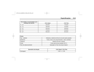 Black plate (5,1)Chevrolet S10 Owner's Manual (GMSA-Localizing-Brazil-8064898) - 2015 -
crc - 7/29/14
Especificações 12-5
Velocidades recomendadas para
mudança de marcha 2.8L diesel 2.5L Flex
–
–
–
–
–
Freios
Geometria da direção 2.8L Diesel / 2.5L Flex
˚ − ˚
MY15_S10_52097291_POR_20141105_v0.5
 