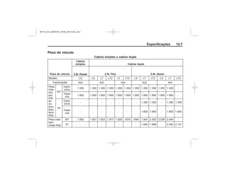 Black plate (7,1)Chevrolet S10 Owner's Manual (GMSA-Localizing-Brazil-8064898) - 2015 -
crc - 7/29/14
Especificações 12-7
Peso do veículo
Cabine simples e cabine dupla
Peso do veículo
Cabine
simples Cabine dupla
2.5L
Flex
2.8L
dies-
el 2.5L Flex 2.8L diesel
2.8L
dies-
el2.8L Diesel
MY15_S10_52097291_POR_20141105_v0.5
 