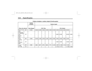 Black plate (8,1)Chevrolet S10 Owner's Manual (GMSA-Localizing-Brazil-8064898) - 2015 -
crc - 7/29/14
12-8 Especificações
Cabine simples e cabine dupla (Continuação)
Peso do veículo
Cabine
simples Cabine dupla
2.5L
Flex
2.8L
dies-
el 2.5L Flex 2.8L diesel
2.8L
dies-
el2.8L Diesel
MY15_S10_52097291_POR_20141105_v0.5
 