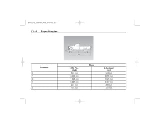 Black plate (10,1)Chevrolet S10 Owner's Manual (GMSA-Localizing-Brazil-8064898) - 2015 -
crc - 7/29/14
12-10 Especificações
Chamada
Motor
2.5L Flex
(4x2)
2.8L diesel
(4x4)
MY15_S10_52097291_POR_20141105_v0.5
 