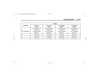 Black plate (13,1)Chevrolet S10 Owner's Manual (GMSA-Localizing-Brazil-8064898) - 2015 -
crc - 7/29/14
Especificações 12-13
Chamada
Motor
2.5L Flex
(4x2)
2.5L Flex
(4x4)
2.8L diesel
(4x2)
2.8L diesel
(4x4)
MY15_S10_52097291_POR_20141105_v0.5
 