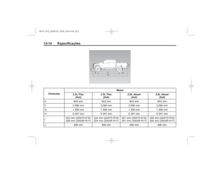 Black plate (14,1)Chevrolet S10 Owner's Manual (GMSA-Localizing-Brazil-8064898) - 2015 -
crc - 7/29/14
12-14 Especificações
Chamada
Motor
2.5L Flex
(4x2)
2.5L Flex
(4x4)
2.8L diesel
(4x2)
2.8L diesel
(4x4)
MY15_S10_52097291_POR_20141105_v0.5
 