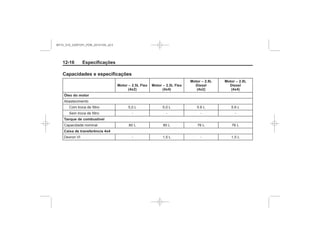 Black plate (16,1)Chevrolet S10 Owner's Manual (GMSA-Localizing-Brazil-8064898) - 2015 -
crc - 7/29/14
12-16 Especificações
Capacidades e especificações
Motor – 2.5L Flex
(4x2)
Motor – 2.5L Flex
(4x4)
Motor – 2.8L
Diesel
(4x2)
Motor – 2.8L
Diesel
(4x4)
Óleo do motor
Tanque de combustível
Caixa de transferência 4x4
MY15_S10_52097291_POR_20141105_v0.5
 