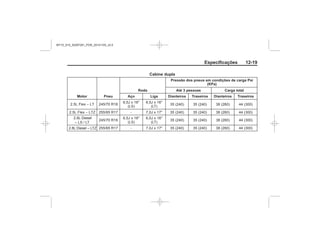 Black plate (19,1)Chevrolet S10 Owner's Manual (GMSA-Localizing-Brazil-8064898) - 2015 -
crc - 7/29/14
Especificações 12-19
Cabine dupla
Motor Pneu
Roda Até 3 pessoas Carga total
Aço Liga Dianteiros Traseiros Dianteiros Traseiros
–
–
–
–
MY15_S10_52097291_POR_20141105_v0.5
 