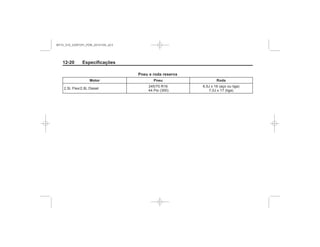 Black plate (20,1)Chevrolet S10 Owner's Manual (GMSA-Localizing-Brazil-8064898) - 2015 -
crc - 7/29/14
12-20 Especificações
Pneu e roda reserva
Motor Pneu Roda
MY15_S10_52097291_POR_20141105_v0.5
 