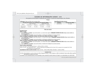 QUADRO DE INFORMAÇÕES GERAIS – S10
Pneus
Calibragem:
Pressão dos pneus em condições de carga Psi (KPa)
Pneus
Até 3 pessoas Capacidade total
Dianteiros Traseiros Dianteiros Traseiros
245/70 R16
255/65 R17
35 (240) 35 (240) 38 (260) 44 (300)
Medida Pressão Psi (KPa)
245/70 R16 44 (300)
Óleo do motor
• A cada ou , o que ocorrer primeiro, se o veículo estiver sujeito a
• A cada ou
• A cada ou , o que ocorrer primeiro, se o veículo estiver sujeito a
• A cada ou
• A cada ou , o que ocorrer primeiro, se o veículo estiver sujeito a
• A cada 1 ou
Combustível
2.5L Flex:
2.8L Diesel:
MY15_S10_52097291_POR_20141105_v0.5
MY15_S10_52097291_POR_20141105_v0.5
 