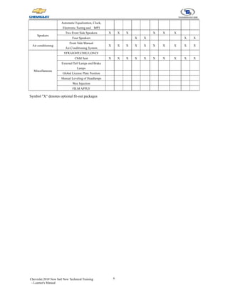6
Chevrolet 2010 New Sail New Technical Training
- Learner's Manual
Automatic Equalization, Clock,
Electronic Tuning and MP3
Speakers
Two Front Side Speakers X X X X X X
Four Speakers X X X X
Air conditioning
Front Side Manual
Air-Conditioning System
X X X X X X X X X X
Miscellaneous
STRAIGHT,CHILE,ONLY
Child Seat X X X X X X X X X X
External Tail Lamps and Brake
Lamps
Global License Plate Position
Manual Leveling of Headlamps
Wax Injection
FILM APPLY
Symbol "X" denotes optional fit-out packages
 