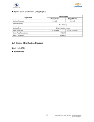 11 Chevrolet 2010 New Sail New Technical Training
- Learner's Manual
„ Ignition System Specifications （1.4）
（Delphi）
Application
Specifications
Metric Units English Units
Ignition Sequence 1-3-4-2 1-3-4-2
Ignition Timing
8º（BTDC）
Ignition Type Direct Ignition System
Spark Plug Gap 1.0 – 1.1 Mm 0.039 – 0.043 in
Spark Plug Manufacturer TORCH
Spark Plug Model K6RF-11
2.3 Engine Identification Diagram
2.3.1 1.2L LMU
„ Cylinder Head
 