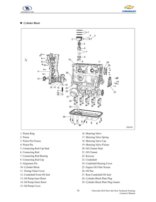 13 Chevrolet 2010 New Sail New Technical Training
- Learner's Manual
„ Cylinder Block
1. Piston Ring
2. Piston
3. Piston Pin Fixture
4. Piston Pin
5. Connecting Rod Cap Stud
6. Connecting Rod
7. Connecting Rod Bearing
8. Connecting Rod Cap
9. Alignment Pin
10. Cylinder Block
11. Timing Chain Cover
12. Crankshaft Front Oil Seal
13. Oil Pump Inner Rotor
14. Oil Pump Outer Rotor
15. Oil Pump Cover
16. Metering Valve
17. Metering Valve Spring
18. Metering Valve Cap
19. Metering Valve Fixture
20. Oil Cleaner Stud
21. Oil Cleaner
22. Keyway
23. Crankshaft
24. Crankshaft Bearing Cover
25. Engine Oil Filter Screen
26. Oil Pan
27. Rear Crankshaft Oil Seal
28. Cylinder Block Plate Plug
29. Cylinder Block Plate Plug Gasket
 