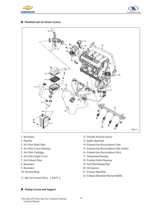 14
Chevrolet 2010 New Sail New Technical Training
- Learner's Manual
„ Manifold and Air Intake System
1. Resonator
2. Pipeline
3. Air Filter Draft Tube
4. Air Filter Lower Housing
5. Air Filter Cartridge
6. Air Filter Upper Cover
7. Air Exhaust Hose
8. Resonator
9. Resonator
10. Throttle Body
11. Idle Air Control Valve （IACV）
12. Throttle Position Sensor
13. Intake Manifold
14. Exhaust Gas Recirculation Tube
15. Exhaust Gas Recirculation Tube Gasket
16. Exhaust Gas Recirculation Valve
17. Thermostat Housing
18. Coolant Outlet Housing
19. Fuel Distributing Pipe
20. Oil Injector
21. Exhaust Manifold
22. Exhaust Manifold Thermal Baffle
„ Timing System and Support
 