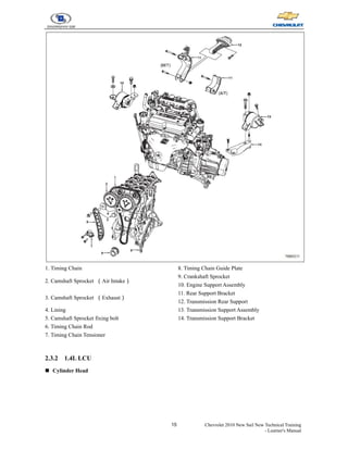 15 Chevrolet 2010 New Sail New Technical Training
- Learner's Manual
1. Timing Chain
2. Camshaft Sprocket （Air Intake）
3. Camshaft Sprocket （Exhaust）
4. Lining
5. Camshaft Sprocket fixing bolt
6. Timing Chain Rod
7. Timing Chain Tensioner
8. Timing Chain Guide Plate
9. Crankshaft Sprocket
10. Engine Support Assembly
11. Rear Support Bracket
12. Transmission Rear Support
13. Transmission Support Assembly
14. Transmission Support Bracket
2.3.2 1.4L LCU
„ Cylinder Head
 