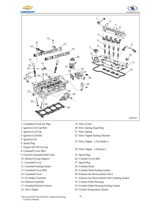 16
Chevrolet 2010 New Sail New Technical Training
- Learner's Manual
1. Crankshaft Fresh Air Pipe
2. Ignition Coil Cap Bolt
3. Ignition Coil Cap
4. Ignition Coil Bolt
5. Ignition Coil
6. Spark Plug
7. Engine Oil Fill Up Cap
8. Camshaft Cover Bolt
9. Forced Crankshaft Draft Tube
10. Harness Fixing Support
11. Camshaft Cover
12. Camshaft Sealing Gasket
13. Camshaft Cover Bolt
14. Camshaft Cover
15. Air Intake Camshaft
16. Exhaust Camshaft
17. Camshaft Position Sensor
18. Valve Tappet
19. Valve Cotter
20. Valve Spring Snap Ring
21. Valve Spring
22. Valve Tappet Sealing Element
23. Valve Tappet （Air Intake）
24. Valve Tappet （Exhaust）
25. Spout Plug
26. Cylinder Cover Bolt
27. Spout Plug
28. Cylinder Head
29. Cylinder Head Sealing Gasket
30. Exhaust Gas Recirculation Valve
31. Exhaust Gas Recirculation Valve Sealing Gasket
32. Coolant Outlet Housing
33. Coolant Outlet Housing Sealing Gasket
34. Coolant Temperature Sensor
 