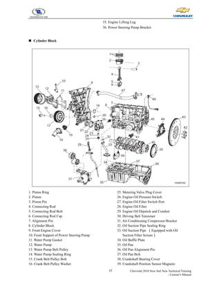 17 Chevrolet 2010 New Sail New Technical Training
- Learner's Manual
35. Engine Lifting Lug
36. Power Steering Pump Bracket
„ Cylinder Block
1. Piston Ring
2. Piston
3. Piston Pin
4. Connecting Rod
5. Connecting Rod Bolt
6. Connecting Rod Cap
7. Alignment Pin
8. Cylinder Block
9. Front Engine Cover
10. Front Support of Power Steering Pump
11. Water Pump Gasket
12. Water Pump
13. Water Pump Belt Pulley
14. Water Pump Sealing Ring
15. Crank Belt Pulley Bolt
16. Crank Belt Pulley Washer
25. Metering Valve Plug Cover
26. Engine Oil Pressure Switch
27. Engine Oil Filter Switch Port
28. Engine Oil Filter
29. Engine Oil Dipstick and Conduit
30. Driving Belt Tensioner
31. Air Conditioning Compressor Bracket
32. Oil Suction Pipe Sealing Ring
33. Oil Suction Pipe （Equipped with Oil
Suction Filter Screen）
34. Oil Baffle Plate
35. Oil Pan
36. Oil Pan Alignment Pin
37. Oil Pan Bolt
38. Crankshaft Bearing Cover
39. Crankshaft Position Sensor Magneto
 