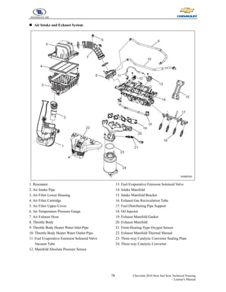 19 Chevrolet 2010 New Sail New Technical Training
- Learner's Manual
„ Air Intake and Exhaust System
1. Resonator
2. Air Intake Pipe
3. Air Filter Lower Housing
4. Air Filter Cartridge
5. Air Filter Upper Cover
6. Air Temperature Pressure Gauge
7. Air Exhaust Hose
8. Throttle Body
9. Throttle Body Heater Water Inlet Pipe
10. Throttle Body Heater Water Outlet Pipe
11. Fuel Evaporative Emission Solenoid Valve
Vacuum Tube
12. Manifold Absolute Pressure Sensor
13. Fuel Evaporative Emission Solenoid Valve
14. Intake Manifold
15. Intake Manifold Bracket
16. Exhaust Gas Recirculation Tube
17. Fuel Distributing Pipe Support
18. Oil Injector
19. Exhaust Manifold Gasket
20. Exhaust Manifold
21. Front Heating-Type Oxygen Sensor
22. Exhaust Manifold Thermal Shroud
23. Three-way Catalytic Converter Sealing Plate
24. Three-way Catalytic Converter
 
