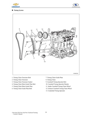 20
Chevrolet 2010 New Sail New Technical Training
- Learner's Manual
„ Timing System
1. Timing Chain Tensioner Bolt
2. Timing Chain Tensioner
3. Timing Chain Tensioner Gasket
4. Timing Chain Main Guide Plate Bolt
5. Timing Chain Main Guide Plate
6. Timing Chain Guide Plate Bolt
7. Timing Chain Guide Plate
8. Timing Chain
9. Camshaft Timing Sprocket Bolt
10. Camshaft Timing Sprocket Washer
11. Intake Camshaft Timing Chain Wheel
12. Exhaust Camshaft Timing Chain Wheel
13. Crankshaft Timing Sprocket
 