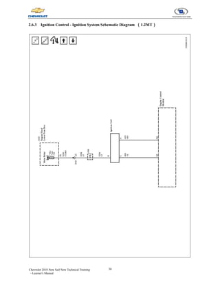 30
Chevrolet 2010 New Sail New Technical Training
- Learner's Manual
2.6.3 Ignition Control - Ignition System Schematic Diagram （1.2MT）
 