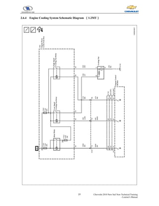 31 Chevrolet 2010 New Sail New Technical Training
- Learner's Manual
2.6.4 Engine Cooling System Schematic Diagram （1.2MT）
 