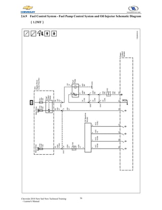 36
Chevrolet 2010 New Sail New Technical Training
- Learner's Manual
2.6.9 Fuel Control System - Fuel Pump Control System and Oil Injector Schematic Diagram
（1.2MT）
 