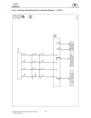 38
Chevrolet 2010 New Sail New Technical Training
- Learner's Manual
2.6.11 Controlled and Monitored Parts Schematic Diagram （1.2MT）
 