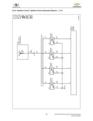 43 Chevrolet 2010 New Sail New Technical Training
- Learner's Manual
2.6.14 Ignition Control - Ignition System Schematic Diagram （1.4）
 