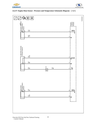 44
Chevrolet 2010 New Sail New Technical Training
- Learner's Manual
2.6.15 Engine Data Sensor - Pressure and Temperature Schematic Diagram （1.4）
 