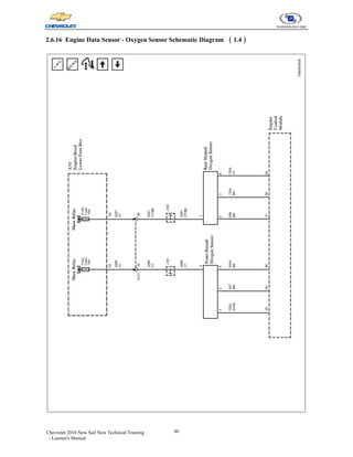 46
Chevrolet 2010 New Sail New Technical Training
- Learner's Manual
2.6.16 Engine Data Sensor - Oxygen Sensor Schematic Diagram （1.4）
 