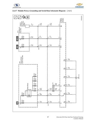 47 Chevrolet 2010 New Sail New Technical Training
- Learner's Manual
2.6.17 Module Power, Grounding and Serial Data Schematic Diagram （1.4）
 