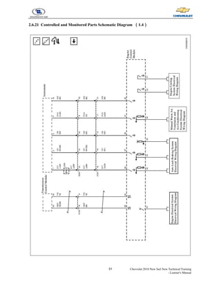 51 Chevrolet 2010 New Sail New Technical Training
- Learner's Manual
2.6.21 Controlled and Monitored Parts Schematic Diagram （1.4）
 