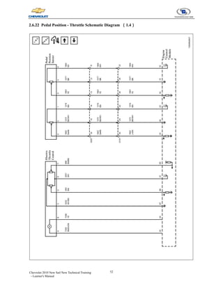 52
Chevrolet 2010 New Sail New Technical Training
- Learner's Manual
2.6.22 Pedal Position - Throttle Schematic Diagram （1.4）
 