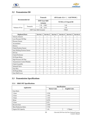55 Chevrolet 2010 New Sail New Technical Training
- Learner's Manual
3.2 Transmission Oil
Recommended oil
Transaxle API Grade: GL-4 （ SAE75W/85）
EMT Gear Shift
Actuator
TUTELA CS Speed Oil
Volume of Use
Transaxle
1.2L LMU 1.6L
1.4L LCU 1.8L
EMT Gear Shift Actuator 550ml
Replaced Parts Service 1 Service 2 Service 3 Service 4 Service 5 Service 6
Velocity Selector — — √ √ — —
Low-Pressure Oil Pipe — — — — — —
Pressure Sensor √ √ — √ — —
Accumulator √ √ — √ — —
Harness — — √ √ — —
Clutch Position Sensor — — √ — — —
Gear Shifting Position Sensor — — — √ — —
Oil Can — √ — — — —
Clutch Performer — √ √ √ — —
Oil Pump Motor — √ — — — —
High Pressure Oil Pipe — √ — — — —
Transmission Control Module — — √ √ — —
Clutch Assembly — — √ 2 — √
Solenoid Valve √ √ √ √ — —
Gear Box — — √ √ —
Oil Pump Relay — — — — √ —
Gear Shift Lever — — — — √ —
3.3 Transmission Specifications
3.3.1 SH63-MT Specifications
Application
Specifications
Metric Units English Units
Gear Ratio
1 Gear 3.538
2 Gear 1.952
3 Gear 1.323
4Gear 0.974
5 Gear 0.78
Reverse Gear 3.454
Main Reduction Ratio 3.765
Engine Oil Capacity 1.6L 1.7Quart
 