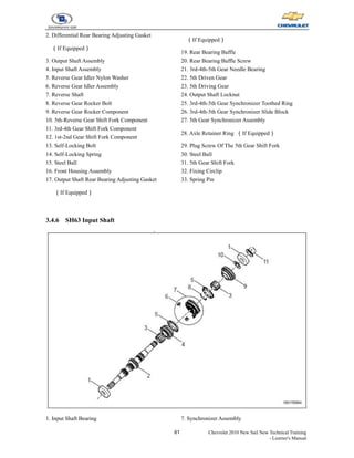61 Chevrolet 2010 New Sail New Technical Training
- Learner's Manual
2. Differential Rear Bearing Adjusting Gasket
（If Equipped）
3. Output Shaft Assembly
4. Input Shaft Assembly
5. Reverse Gear Idler Nylon Washer
6. Reverse Gear Idler Assembly
7. Reverse Shaft
8. Reverse Gear Rocker Bolt
9. Reverse Gear Rocker Component
10. 5th-Reverse Gear Shift Fork Component
11. 3rd-4th Gear Shift Fork Component
12. 1st-2nd Gear Shift Fork Component
13. Self-Locking Bolt
14. Self-Locking Spring
15. Steel Ball
16. Front Housing Assembly
17. Output Shaft Rear Bearing Adjusting Gasket
（If Equipped）
（If Equipped）
19. Rear Bearing Baffle
20. Rear Bearing Baffle Screw
21. 3rd-4th-5th Gear Needle Bearing
22. 5th Driven Gear
23. 5th Driving Gear
24. Output Shaft Locknut
25. 3rd-4th-5th Gear Synchronizer Toothed Ring
26. 3rd-4th-5th Gear Synchronizer Slide Block
27. 5th Gear Synchronizer Assembly
28. Axle Retainer Ring （If Equipped）
29. Plug Screw Of The 5th Gear Shift Fork
30. Steel Ball
31. 5th Gear Shift Fork
32. Fixing Circlip
33. Spring Pin
3.4.6 SH63 Input Shaft
1. Input Shaft Bearing 7. Synchronizer Assembly
 