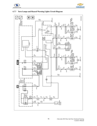 75 Chevrolet 2010 New Sail New Technical Training
- Learner's Manual
4.7.7 Turn Lamps and Hazard Warning Lights Circuit Diagram
 