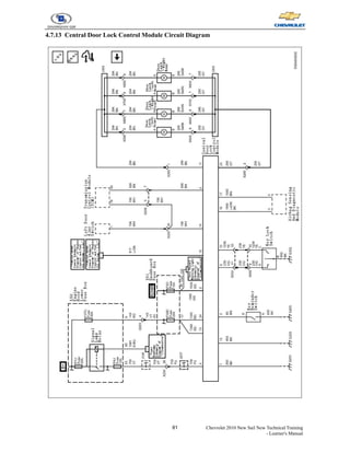 81 Chevrolet 2010 New Sail New Technical Training
- Learner's Manual
4.7.13 Central Door Lock Control Module Circuit Diagram
 