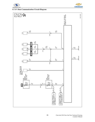 83 Chevrolet 2010 New Sail New Technical Training
- Learner's Manual
4.7.15 Data Communication Circuit Diagram
 