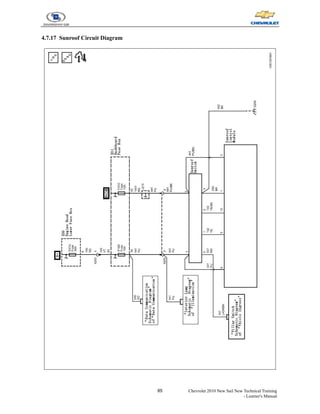 85 Chevrolet 2010 New Sail New Technical Training
- Learner's Manual
4.7.17 Sunroof Circuit Diagram
 