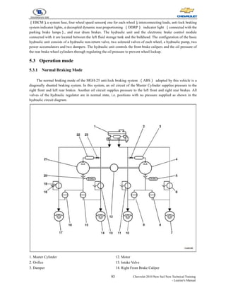 93 Chevrolet 2010 New Sail New Technical Training
- Learner's Manual
（EBCM）
, a system fuse, four wheel speed sensors
（one for each wheel）
, interconnecting leads, anti-lock braking
system indicator lights, a decoupled dynamic rear proportioning （DDRP） indicator light （connected with the
parking brake lamps）, and rear drum brakes. The hydraulic unit and the electronic brake control module
connected with it are located between the left fluid storage tank and the bulkhead. The configuration of the basic
hydraulic unit consists of a hydraulic non-return valve, two solenoid valves of each wheel, a hydraulic pump, two
power accumulators and two dampers. The hydraulic unit controls the front brake calipers and the oil pressure of
the rear brake wheel cylinders through regulating the oil pressure to prevent wheel lockup.
5.3 Operation mode
5.3.1 Normal Braking Mode
The normal braking mode of the MGH-25 anti-lock braking system （ABS） adopted by this vehicle is a
diagonally shunted braking system. In this system, an oil circuit of the Master Cylinder supplies pressure to the
right front and left rear brakes. Another oil circuit supplies pressure to the left front and right rear brakes. All
valves of the hydraulic regulator are in normal state, i.e. positions with no pressure supplied as shown in the
hydraulic circuit diagram.
1. Master Cylinder
2. Orifice
3. Damper
12. Motor
13. Intake Valve
14. Right Front Brake Caliper
 