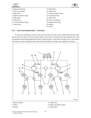 94
Chevrolet 2010 New Sail New Technical Training
- Learner's Manual
4. Displacement Pump
5. Power Accumulator
6. Intake Valve
7. Right Rear Brake Caliper
8. Outlet Valve
9. Outlet Valve
10. Left Front Brake Caliper
11. Intake Valve
15. Outlet Valve
16. Outlet Valve
17. Left Rear Brake Caliper
18. Non-Return Valve
19. Intake Valve
20. Power Accumulator
21. Displacement Pump
22. Damper
23. Orifice
5.3.2 Anti-Lock Braking Mode - Connection
If, in pressure maintaining or pressure drop mode, the electronic brake control module detects that the wheel
slip rate has been reduced, then the electronic brake control module will increase the brake fluid pressure of the
corresponding wheel through applying the Master Cylinder pressure. At this point, the intake valve is open and the
outlet valve is closed so that the pressure of the normal brake Master Cylinder can be applied to the wheels.
1. Master Cylinder
2. Orifice
3. Damper
13. Intake Valve
14. Right Front Brake Caliper
15. Outlet Valve
 