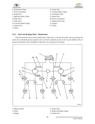 95 Chevrolet 2010 New Sail New Technical Training
- Learner's Manual
4. Displacement Pump
5. Power Accumulator
6. Intake Valve
7. Right Rear Brake Caliper
8. Outlet Valve
9. Outlet Valve
10. Left Front Brake Caliper
11. Intake Valve
12. Motor
16. Outlet Valve
17. Left Rear Brake Caliper
18. Non-Return Valve
19. Intake Valve
20. Power Accumulator
21. Displacement Pump
22. Damper
23. Orifice
5.3.3 Anti-Lock Braking Mode - Maintenance
When the electronic brake control module detects wheel slip, it will close the intake valve and maintain the
outlet valve in the brake pressure regulator valve as closed to isolate the system. In this way, the stability of the oil
pressure in the brakes can be maintained so that there is no oil pressure rise and drop.
1. Master Cylinder
2. Orifice
3. Damper
13. Intake Valve
14. Right Front Brake Caliper
15. Outlet Valve
 