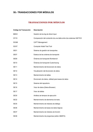 50.- TRANSACCIONES POR MÓDULOS
TRANSACCIONES POR MÓDULOS
Código de Transacción Descripción
BMV0 Gestión de los log de direct input.
OY19 Comparación del contenido de una tabla entre dos sistemas SAP R/3
SCAM CATT Management
SCAT Computer Aided Test Tool
SE01 Sistema de gestión de transportes
SE07 Estatus de las ordenes de transporte
SE09 Órdenes de transporte Workbench
SE10 Órdenes de transporte Customizong
SE11 Mantenimiento del diccionario de datos
SE12 Visualización del diccionario de datos
SE13 Mantenimiento de tablas
SE14 Diccionario de datos, utilidad para bases de datos
SE15 Sistema del repositorio
SE16 Visor de datos (Datos Browser)
SE17 Visor de tablas
SE30 Análisis de tiempos de ejecución
SE32 Mantenimiento de elementos de texto.
SE35 Mantenimiento de módulos de diálogo
SE36 Mantenimiento de bases de datos lógicas
SE37 Mantenimiento de módulos de función
SE38 Mantenimiento de programas (editor ABAP/4)
 