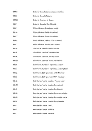 MM03 Entorno. Consulta de maestro de materiales
MR03 Entorno. Consulta Facturas
MMBE Entorno. Resumen de Stocks
MB51 Entorno. Consulta Mov. Material
MB01 Mvtos. Almacén. Entrada por pedido
MB1A Mvtos. Almacén. Salida de material
MBST Mvtos. Almacén. Anular documento
MBRL Mvtos. Almacén. Devolución a Proveedor
MB03 Mvtos. Almacén. Visualizar documento
ME56 Solicitud de Pedido. Asignar contrato.
ME5A Sol. Pedido. Listados. Generalidades
ME5K Sol. Pedido. Listados. Por imputación
ME5W Sol. Pedido. Listados. Nueva presentación
ME56 Sol. Pedido. Funciones siguientes. Asignar
ME57 Sol. Pedido. Funciones siguientes. Asignar y tratar
ME52 Sol. Pedido. SolP generadas. MRP. Modificar
ME53 Sol. Pedido. SolP generadas MRP. Visualizar
ME4L Pet. Ofertas / oferta. Listados. Por proveedor
ME4M Pet. Ofertas / oferta. Listados. Por material
ME4S Pet. Ofertas / oferta. Listados. Por licitación
ME4C Pet. Ofertas / oferta. Listados. Por grupo artículos
ME4N Pet. Ofertas / oferta. Listados. Por petición oferta
ME2L Pet. Ofertas / oferta. Listados. Por proveedor.
ME41 Pet. Ofertas / oferta. Crear
ME42 Pet. Ofertas / oferta. Modificar
ME43 Pet. Ofertas / oferta. Visualizar
 