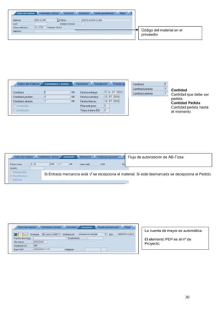 Código del material en el
                                                        proveedor




                                                                          Cantidad
                                                                          Cantidad que debe ser
                                                                          pedida.
                                                                          Cantidad Pedida
                                                                          Cantidad pedida hasta
                                                                          el momento




                                                Flujo de autorización de AB-Ticsa



Si Entrada mercancía está √ se recepciona el material. Si está desmarcada se decepciona el Pedido.




                                                          La cuenta de mayor es automática.

                                                          El elemento PEP es el nº de
                                                          Proyecto.




                                                                                    30
 