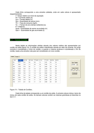 Cada linha corresponde a uma amostra coletada, onde em cada coluna é apresentado 
respectivamente: 
t = tempo relativo ao início da aquisição. 
Im = Corrente média (A). 
Um = Tensão Média (V). 
Qm = Quantidade de arame (mm). 
TC = Taxa de consumo (kg/h). 
Ta = Tempo de arco (tempo soldando) (s). 
P = Potência. 
QmA = Quantidade de arame acumulada (m) 
QzA = Quantidade de gás acumulada (l). 
4.2 – Tabela Cordão.. 
Nesta tabela as informações obtidas através dos valores médios são apresentadas por 
cordão de solda (figura 14). O cordão de solda é identificado através do valor da corrente. Ao surgir 
corrente é considerado o início do cordão, e quando a mesma anula-se é considerado o fim do 
cordão, basta uma amostra nula para ser considerado um novo cordão. 
Figura 14 – Tabela de Cordões.. 
Cada linha da tabela corresponde a um cordão de solda. A primeira coluna indica o temo de 
iniciou de cada cordão de solda. As demais colunas contém as mesmas grandezas já descritas no 
item 4.1. 
 