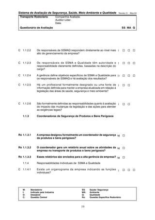 Sistema de Avaliação de Segurança, Saúde, Meio Ambiente e Qualidade Revisão 01 – Maio/04 
Transporte Rodoviário Companhia Avaliada: 
Auditor Líder: 
Data: 
Questionário de Avaliação SS MA Q 
C 1.1.2.2 Os responsáveis de SSMAQ respondem diretamente ao nível mais 
M: Mandatório SS: Saúde/ Segurança 
I: Indicado pela Indústria MA: Ambiente 
D: Desejável Q: Qualidade 
C: Questão Central Ro: Questão Específica Rodoviário 
19 
alto de gerenciamento da empresa? 
C 1.1.2.3 Os responsáveis de SSMA e Qualidade têm autoridade e 
responsabilidade claramente definidas, baseadas na descrição do 
cargo? 
C 1.1.2.4 A gerência define objetivos específicos de SSMA e Qualidade para 
os responsáveis de SSMAQ e há avaliação dos resultados? 
C 1.1.2.5 Há um profissional formalmente designado ou uma fonte de 
informação definida para manter a empresa atualizada em relação à 
legislação das áreas de saúde, segurança e meio ambiente? 
C 1.1.2.6 São formalmente definidas as responsabilidades quanto à avaliação 
do impacto das mudanças da legislação e das ações para atender 
as exigências legais? 
1.1.3 Coordenadores de Segurança de Produtos e Bens Perigosos 
Ro 1.1.3.1 A empresa designou formalmente um coordenador de segurança 
de produtos e bens perigosos? 
Ro 1.1.3.2 O coordenador gera um relatório anual sobre as atividades da 
empresa no transporte de produtos e bens perigosos? 
Ro 1.1.3.3 Esses relatórios são enviados para a alta gerência da empresa? 
1.1.4 Responsabilidades Individuais de SSMA e Qualidade 
C 1.1.4.1 Existe um organograma da empresa indicando as funções 
individuais? 
… 
… 
… 
… 
… 
… 
… 
… 
… 
… 
… 
… 
… 
… 
… 
… 
… 
… 
… 
I 
I 
D 
I 
I 
M 
M 
M 
I 
 