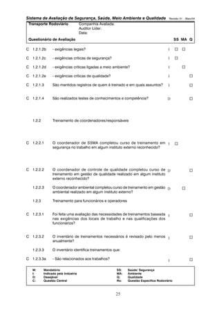 Sistema de Avaliação de Segurança, Saúde, Meio Ambiente e Qualidade Revisão 01 – Maio/04 
Transporte Rodoviário Companhia Avaliada: 
Auditor Líder: 
Data: 
Questionário de Avaliação SS MA Q 
M: Mandatório SS: Saúde/ Segurança 
I: Indicado pela Indústria MA: Ambiente 
D: Desejável Q: Qualidade 
C: Questão Central Ro: Questão Específica Rodoviário 
25 
C 1.2.1.2b - exigências legais? 
C 1.2.1.2c - exigências críticas de segurança? 
C 1.2.1.2d - exigências críticas ligadas a meio ambiente? 
C 1.2.1.2e - exigências críticas de qualidade? 
C 1.2.1.3 São mantidos registros de quem é treinado e em quais assuntos? 
C 1.2.1.4 São realizados testes de conhecimentos e competência? 
1.2.2 Treinamento de coordenadores/responsáveis 
C 1.2.2.1 O coordenador de SSMA completou curso de treinamento em 
segurança no trabalho em algum instituto externo reconhecido? 
C 1.2.2.2 O coordenador de controle de qualidade completou curso de 
treinamento em gestão de qualidade realizado em algum instituto 
externo reconhecido? 
1.2.2.3 O coordenador ambiental completou curso de treinamento em gestão 
ambiental realizado em algum instituto externo? 
1.2.3 Treinamento para funcionários e operadores 
C 1.2.3.1 Foi feita uma avaliação das necessidades de treinamentos baseada 
nas exigências dos locais de trabalho e nas qualificações dos 
funcionários? 
C 1.2.3.2 O inventário de treinamentos necessários é revisado pelo menos 
anualmente? 
1.2.3.3 O inventário identifica treinamentos que: 
C 1.2.3.3a - São relacionados aos trabalhos? 
… 
… 
… 
I 
I 
I 
I 
I 
D 
I 
D 
D 
I 
I 
I 
… 
… 
… 
… 
… 
… 
… 
… 
… 
… 
 