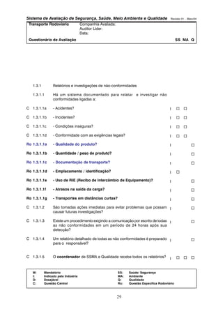 Sistema de Avaliação de Segurança, Saúde, Meio Ambiente e Qualidade Revisão 01 – Maio/04 
Transporte Rodoviário Companhia Avaliada: 
Auditor Líder: 
Data: 
Questionário de Avaliação SS MA Q 
1.3.1 Relatórios e investigações de não-conformidades 
1.3.1.1 Há um sistema documentado para relatar e investigar não 
M: Mandatório SS: Saúde/ Segurança 
I: Indicado pela Indústria MA: Ambiente 
D: Desejável Q: Qualidade 
C: Questão Central Ro: Questão Específica Rodoviário 
29 
conformidades ligadas a: 
C 1.3.1.1a - Acidentes? 
C 1.3.1.1b - Incidentes? 
C 1.3.1.1c - Condições inseguras? 
C 1.3.1.1d - Conformidade com as exigências legais? 
Ro 1.3.1.1a - Qualidade do produto? 
Ro 1.3.1.1b - Quantidade / peso de produto? 
Ro 1.3.1.1c - Documentação de transporte? 
Ro 1.3.1.1d - Emplacamento / identificação? 
Ro 1.3.1.1e - Uso de RIE (Recibo de Intercâmbio de Equipamento)? 
Ro 1.3.1.1f - Atrasos na saída da carga? 
Ro 1.3.1.1g - Transportes em distâncias curtas? 
C 1.3.1.2 São tomadas ações imediatas para evitar problemas que possam 
causar futuras investigações? 
C 1.3.1.3 Existe um procedimento exigindo a comunicação por escrito de todas 
as não conformidades em um período de 24 horas após sua 
detecção? 
C 1.3.1.4 Um relatório detalhado de todas as não conformidades é preparado 
para o responsável? 
C 1.3.1.5 O coordenador de SSMA e Qualidade recebe todos os relatórios? 
… 
… 
… 
… 
… 
… 
I 
I 
I 
I 
I 
I 
I 
I 
I 
I 
I 
I 
I 
I 
I 
… 
… 
… 
… 
… 
… 
… 
… 
… 
… 
… 
… 
… 
… 
… 
 
