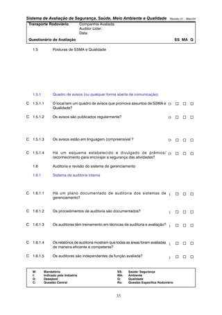 Sistema de Avaliação de Segurança, Saúde, Meio Ambiente e Qualidade Revisão 01 – Maio/04 
Transporte Rodoviário Companhia Avaliada: 
Auditor Líder: 
Data: 
Questionário de Avaliação SS MA Q 
M: Mandatório SS: Saúde/ Segurança 
I: Indicado pela Indústria MA: Ambiente 
D: Desejável Q: Qualidade 
C: Questão Central Ro: Questão Específica Rodoviário 
35 
1.5 Posturas de SSMA e Qualidade 
1.5.1 Quadro de avisos (ou qualquer forma aberta de comunicação) 
C 1.5.1.1 O local tem um quadro de avisos que promova assuntos de SSMA e 
Qualidade? 
C 1.5.1.2 Os avisos são publicados regularmente? 
C 1.5.1.3 Os avisos estão em linguagem compreensível ? 
C 1.5.1.4 Há um esquema estabelecido e divulgado de prêmios/ 
reconhecimento para encorajar a segurança das atividades? 
1.6 Auditoria e revisão do sistema de gerenciamento 
1.6.1 Sistema de auditoria interna 
C 1.6.1.1 Há um plano documentado de auditoria dos sistemas de 
gerenciamento? 
C 1.6.1.2 Os procedimentos de auditoria são documentados? 
C 1.6.1.3 Os auditores têm treinamento em técnicas de auditoria e avaliação? 
C 1.6.1.4 Os relatórios de auditoria mostram que todas as áreas foram avaliadas 
de maneira eficiente e competente? 
C 1.6.1.5 Os auditores são independentes da função avaliada? 
… 
… 
… 
… 
… 
… 
… 
… 
… 
D 
D 
D 
D 
I 
I 
I 
I 
I 
… 
… 
… 
… 
… 
… 
… 
… 
… 
… 
… 
… 
… 
… 
… 
… 
… 
… 
 