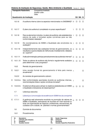 Sistema de Avaliação de Segurança, Saúde, Meio Ambiente e Qualidade Revisão 01 – Maio/04 
Transporte Rodoviário Companhia Avaliada: 
Auditor Líder: 
Data: 
Questionário de Avaliação SS MA Q 
1.6.1.6 A auditoria interna cobre os aspectos mencionados no SASSMAQ? 
C 1.6.1.7 O plano de auditoria é completado no prazo especificado? 
C 1.6.1.8 Para os elementos incluídos no plano de auditoria, são estabelecidos 
planos de ação e tomadas ações corretivas para as não 
conformidades relatadas? 
C 1.6.1.9 Os coordenadores de SSMA e Qualidade são envolvidos na 
M: Mandatório SS: Saúde/ Segurança 
I: Indicado pela Indústria MA: Ambiente 
D: Desejável Q: Qualidade 
C: Questão Central Ro: Questão Específica Rodoviário 
37 
avaliação? 
C 1.6.1.10 Independentemente das avaliações formais de gerenciamento, os 
resultados e oportunidades de melhoria são imediatamente relatados 
ao superior? 
C 1.6.1.11 A alta administração participa periodicamente das auditorias internas? 
C 1.6.1..12 Todos os planos de auditoria são formal e regularmente avaliados 
para determinar o seu progresso? 
1.6.2 Revisão de gerenciamento 
C 1.6.2.1 Uma revisão formal do gerenciamento é feita pelo menos 
anualmente? 
1.6.2.2 As revisões de gerenciamento cobrem: 
C 1.6.2.2.a Não conformidades apontadas durante as auditorias internas, 
recomendações feitas e ações corretivas tomadas? 
C 1.6.2.2.b O sistema é eficaz para a atingir os objetivos estabelecidos em SSMA 
e Qualidade (indicadores de desempenho)? 
1.7 Liderança executiva 
1.7.1 Liderança e comunicação de excelência em SSMA fora da companhia 
C 1.7.1.1 A gerência está ativamente envolvida na promoção de valores de 
SSMA e Qualidade, participando de reuniões em nível nacional ou 
local, de organizações de negócios, profissionais, educacionais, de 
cuidados com a saúde, de padrões e normas governamentais? 
1.8 Controle de documentos 
1.8.1 Procedimentos 
D 
I 
I 
I 
D 
D 
D 
I 
I 
D 
D 
… 
… 
… 
… 
… 
… 
… 
… 
… 
… 
… 
… 
… 
… 
… 
… 
… 
… 
… 
… 
… 
… 
… 
… 
… 
… 
… 
… 
… 
 