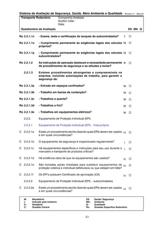 Sistema de Avaliação de Segurança, Saúde, Meio Ambiente e Qualidade Revisão 01 – Maio/04 
Transporte Rodoviário Companhia Avaliada: 
Auditor Líder: 
Data: 
Questionário de Avaliação SS MA Q 
Ro 2.2.1.1n - Exame, teste e certificação de tanques de subcontratados? 
Ro 2.2.1.1o - Cumprimento permanente às exigências legais dos veículos 
M: Mandatório SS: Saúde/ Segurança 
I: Indicado pela Indústria MA: Ambiente 
D: Desejável Q: Qualidade 
C: Questão Central Ro: Questão Específica Rodoviário 
43 
próprios? 
Ro 2.2.1.1p - Cumprimento permanente às exigências legais dos veículos 
subcontratados? 
Ro 2.2.1.2 As instruções de operação destacam a necessidade permanente 
de procedimentos de segurança e as atitudes a tomar? 
2.2.1.3 Existem procedimentos abrangentes e compreensíveis na 
empresa, incluindo autorizações de trabalho, para garantir a 
segurança de: 
Ro 2.2.1.3a - Entrada em espaços confinados? 
Ro 2.2.1.3b - Trabalho em bacias de contenção? 
Ro 2.2.1.3c - Trabalhos a quente? 
Ro 2.2.1.3d - Trabalhos a frio? 
Ro 2.2.1.3e - Trabalhos em equipamentos elétricos? 
2.2.2. Equipamento de Proteção Individual (EPI) 
2.2.2.1 Equipamento de Proteção Individual (EPI) – frota própria 
C 2.2.2.1a Existe um procedimento escrito dizendo quais EPIs devem ser usados 
e em quais circunstâncias? 
C 2.2.2.1b O equipamento de segurança é inspecionado regularmente? 
C 2.2.2.1c Há equipamentos específicos e instruções para seu uso durante o 
manuseio e transporte de produtos críticos? 
C 2.2.2.1d Há evidência clara de que os equipamentos são usados? 
C 2.2.2.1e São tomadas ações imediatas para substituir equipamentos de 
proteção coletiva e individual defeituosos ou que estejam em falta? 
C 2.2.2.1f Os EPI’s possuem Certificado de aprovação (CA) 
2.2.2.2 Equipamento de Proteção Individual (EPI) – subcontratados 
C 2.2.2.2a Existe um procedimento escrito dizendo quais EPIs devem ser usados 
e em quais circunstâncias? 
… 
… 
… 
… 
… 
… 
… 
… 
… 
… 
… 
… 
… 
… 
… 
… 
I 
M 
M 
D 
M 
M 
M 
M 
M 
M 
I 
I 
M 
M 
M 
M 
 