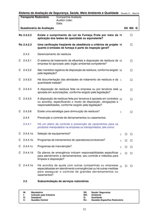 Sistema de Avaliação de Segurança, Saúde, Meio Ambiente e Qualidade Revisão 01 – Maio/04 
Transporte Rodoviário Companhia Avaliada: 
Auditor Líder: 
Data: 
Questionário de Avaliação SS MA Q 
Ro 2.4.2.2 Existe o cumprimento da Lei da Fumaça Preta por meio da 
aplicação dos testes de opacidade ou equivalente? 
Ro 2.4.2.3 Uma verificação freqüente de obediência a critérios de projeto 
quanto à emissão de fumaça é parte da inspeção geral? 
M: Mandatório SS: Saúde/ Segurança 
I: Indicado pela Indústria MA: Ambiente 
D: Desejável Q: Qualidade 
C: Questão Central Ro: Questão Específica Rodoviário 
55 
2.4.3 Gerenciamento de resíduos 
C 2.4.3.1 O sistema de tratamento de efluentes e disposição de resíduos da 
empresa foi aprovado pelo órgão ambiental competente? 
C 2.4.3.2 São mantidos registros de disposição de resíduos, conforme exigido 
pela legislação? 
C 2.4.3.3 Há documentação das atividades de tratamento de resíduos e da 
quantidade tratada? 
C 2.4.3.4 A disposição de resíduos feita na empresa ou por terceiros está 
apoiada em autorizações, conforme exigido pela legislação? 
C 2.4.3.5 A disposição de resíduos feita por terceiros é apoiada em contratos 
ou acordos, especificando o modo de disposição, obrigações e 
responsabilidades, conforme exigido pela legislação? 
C 2.4.3.6 Existe uma estratégia para diminuição de resíduos? 
2.4.4 Prevenção e controle de derramamentos ou vazamentos 
2.4.4.1 Há um plano de controle e prevenção de vazamentos para os 
produtos manipulados na empresa ou transportados, tais como: 
C 2.4.4.1a Seleção de equipamentos? 
C 2.4.4.1b Programas de treinamentos de operadores/condutores? 
C 2.4.4.1c Programas de manutenção? 
C 2.4.4.1d Os planos de emergência incluem responsabilidades específicas 
para atendimento a derramamentos, seu controle e métodos para 
limpeza e disposição? 
C 2.4.4.1e Há acordos de ajuda com outras companhias ou empresas 
especializadas em atendimento a emergências ou há outras medidas 
para assegurar o controle de grandes derramamentos ou 
vazamentos? 
2.5 Subcontratação de serviços rodoviários 
… 
… 
… 
… 
… 
M 
M 
M 
M 
I 
M 
M 
I 
I 
I 
I 
I 
D 
… 
… 
… 
… 
… 
… 
… 
… 
… 
… 
… 
… 
… 
 