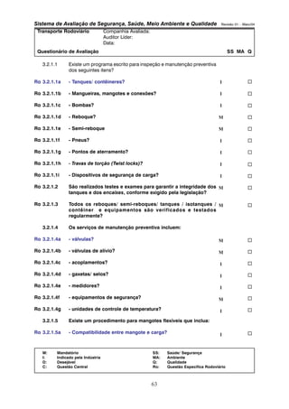 Sistema de Avaliação de Segurança, Saúde, Meio Ambiente e Qualidade Revisão 01 – Maio/04 
Transporte Rodoviário Companhia Avaliada: 
Auditor Líder: 
Data: 
Questionário de Avaliação SS MA Q 
3.2.1.1 Existe um programa escrito para inspeção e manutenção preventiva 
M: Mandatório SS: Saúde/ Segurança 
I: Indicado pela Indústria MA: Ambiente 
D: Desejável Q: Qualidade 
C: Questão Central Ro: Questão Específica Rodoviário 
63 
dos seguintes itens? 
Ro 3.2.1.1a - Tanques/ contêineres? 
Ro 3.2.1.1b - Mangueiras, mangotes e conexões? 
Ro 3.2.1.1c - Bombas? 
Ro 3.2.1.1d - Reboque? 
Ro 3.2.1.1e - Semi-reboque 
Ro 3.2.1.1f - Pneus? 
Ro 3.2.1.1g - Pontos de aterramento? 
Ro 3.2.1.1h - Travas de torção (Twist locks)? 
Ro 3.2.1.1i - Dispositivos de segurança de carga? 
Ro 3.2.1.2 São realizados testes e exames para garantir a integridade dos 
tanques e dos encaixes, conforme exigido pela legislação? 
Ro 3.2.1.3 Todos os reboques/ semi-reboques/ tanques / isotanques / 
contêiner e equipamentos são verificados e testados 
regularmente? 
3.2.1.4 Os serviços de manutenção preventiva incluem: 
Ro 3.2.1.4a - válvulas? 
Ro 3.2.1.4b - válvulas de alívio? 
Ro 3.2.1.4c - acoplamentos? 
Ro 3.2.1.4d - gaxetas/ selos? 
Ro 3.2.1.4e - medidores? 
Ro 3.2.1.4f - equipamentos de segurança? 
Ro 3.2.1.4g - unidades de controle de temperatura? 
3.2.1.5 Existe um procedimento para mangotes flexíveis que inclua: 
Ro 3.2.1.5a - Compatibilidade entre mangote e carga? 
… 
… 
… 
… 
… 
… 
… 
… 
… 
… 
… 
… 
… 
… 
… 
… 
… 
… 
… 
I 
I 
I 
M 
M 
I 
I 
I 
I 
M 
M 
M 
M 
I 
I 
I 
M 
I 
I 
 
